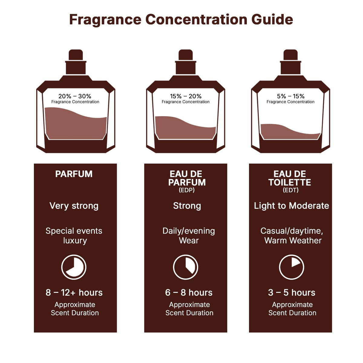 Eau de Parfum Spray 2.7 Ounce X995