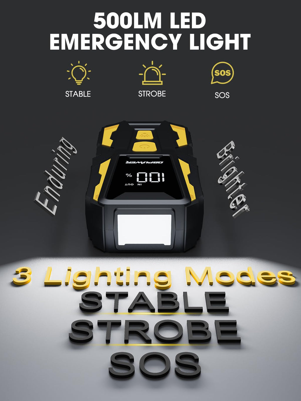 5000A 74Wh 12V Portable Jump Starter with LED Light and Storage Case B3515